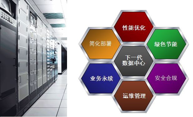 浪潮通信行業(yè)系統(tǒng)集成總體解決方案