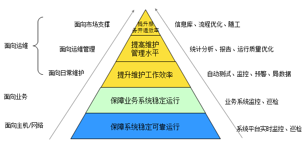 浪潮通信行業(yè)系統(tǒng)集成總體解決方案