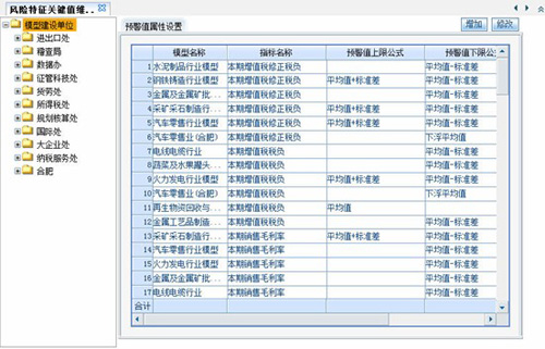 浪潮TaxBI—税务管理决策分析平台解决方案
