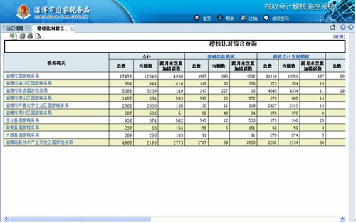 浪潮TaxBI—税务管理决策分析平台解决方案