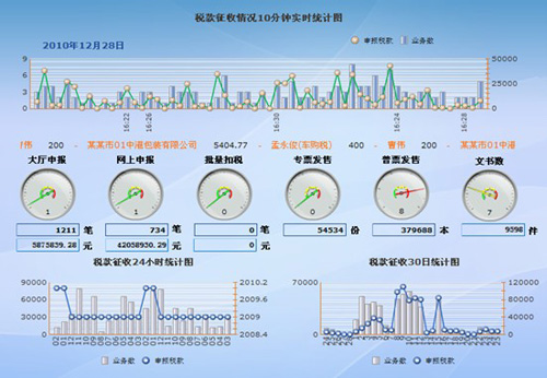 浪潮TaxBI—税务管理决策分析平台解决方案