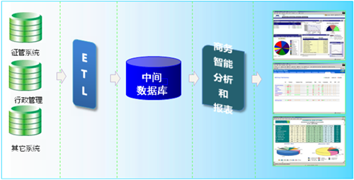 浪潮数字税务方案