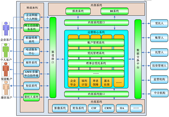 企業(yè)年金