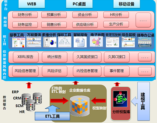 商業(yè)分析