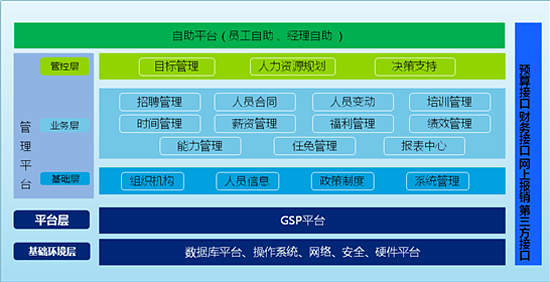 人力資源