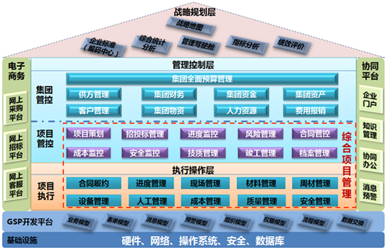 浪潮ERP建筑行業(yè)整體解決方案