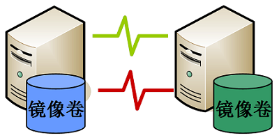 浪潮存储高可用解决方案