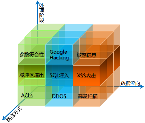 浪潮WAF網(wǎng)站安全解決方案