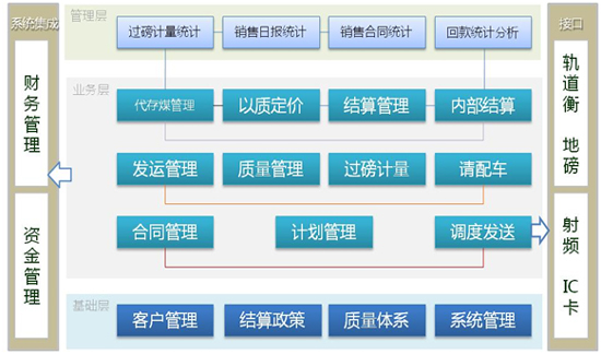 erp软件_erp软件销售收入核算(2)