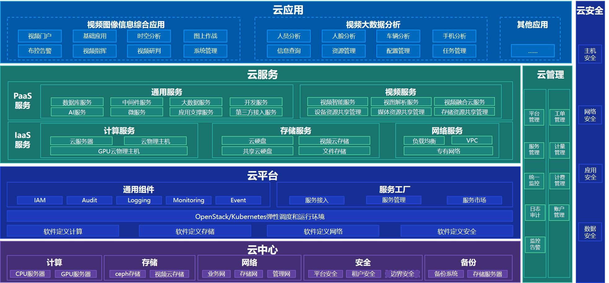 视频云服务解决方案2 视频云服务解决方案2