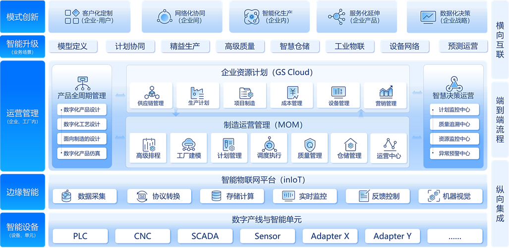 智造云