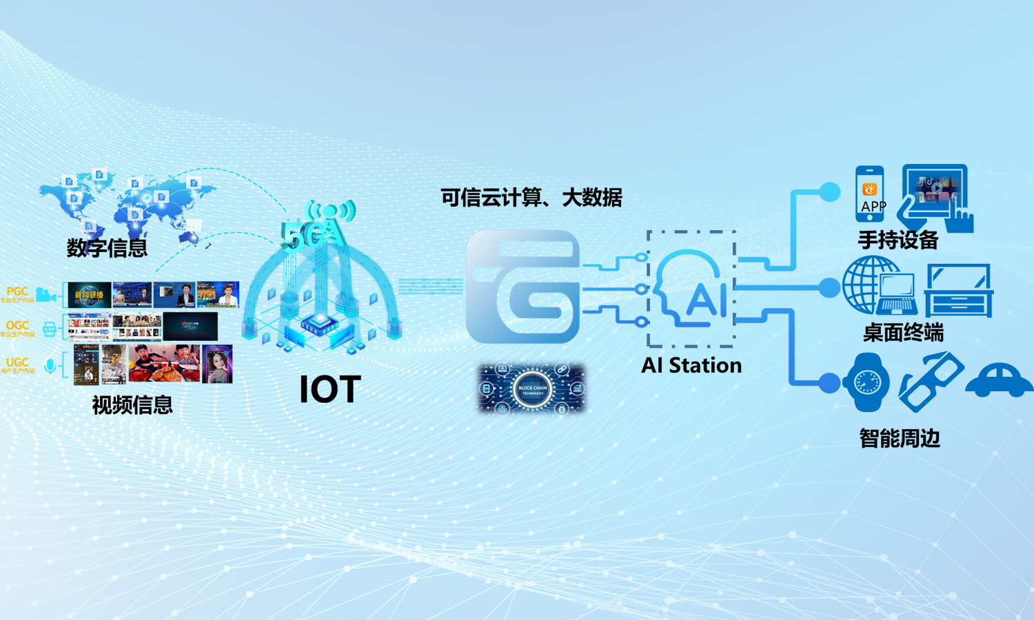 融合发布解决方案