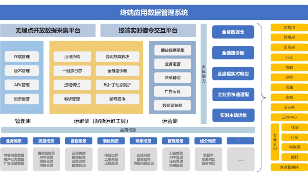 浪潮终端应用数据管理系统