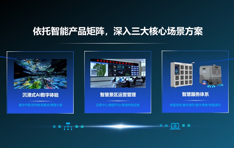 沉浸式AI数字体验 赋能文旅数字化转型解决方案