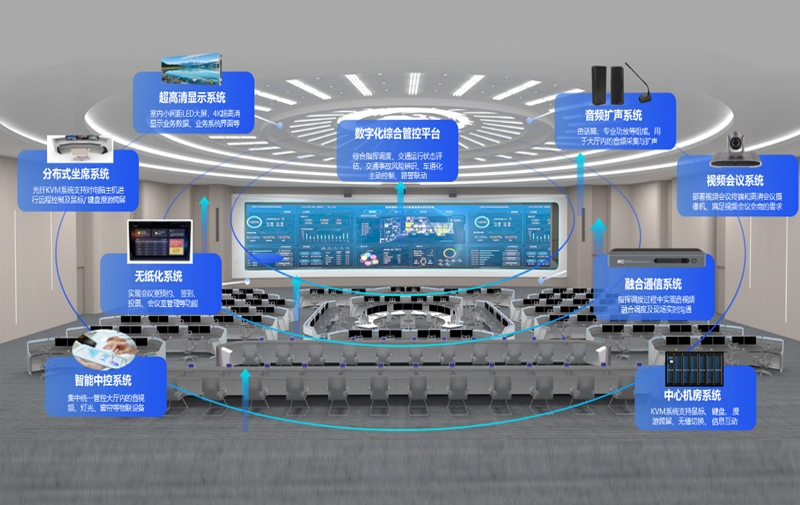 浪潮智能指挥中心/会议室超高清解决方案