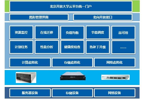 北京浪潮服务器
