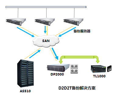 http://10.110.9.115:8080/lcjtww/resource/cms/2015/01/2015013000524533390.png