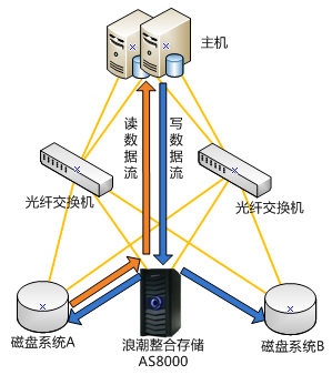 http://10.110.9.115:8080/lcjtww/resource/cms/2015/01/2015013000374432115.png