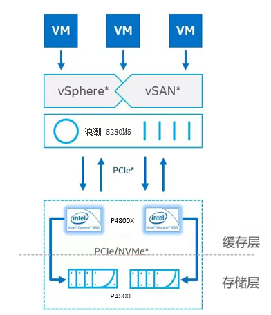 v4