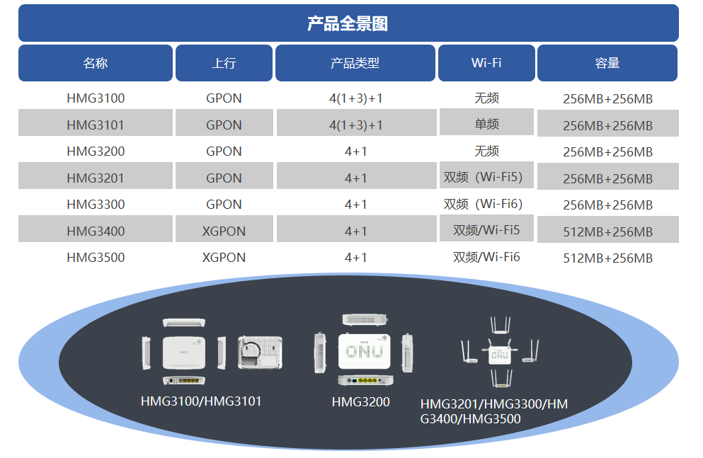 家庭智能网关