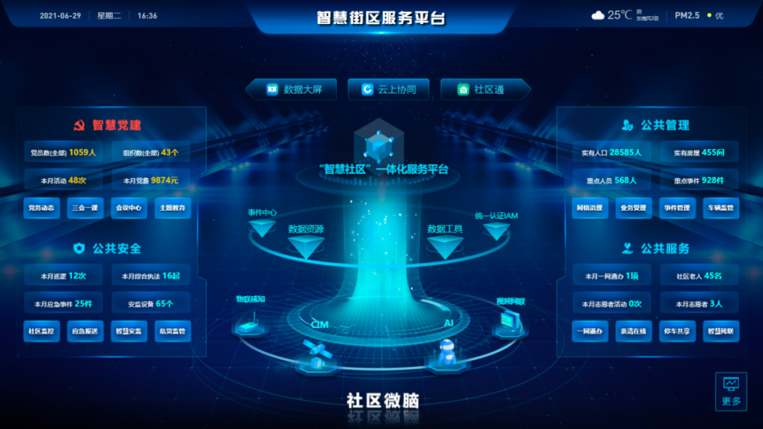 打造街区微脑，助力基层减负！浪潮御夫-智慧街区服务平台来了！