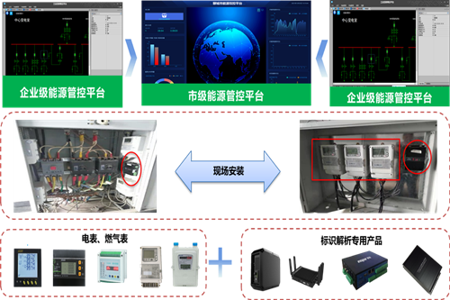 助力碳中和 浪潮云洲智慧能源管理平台落地聊城(浪潮云洲工业互联网平台)
