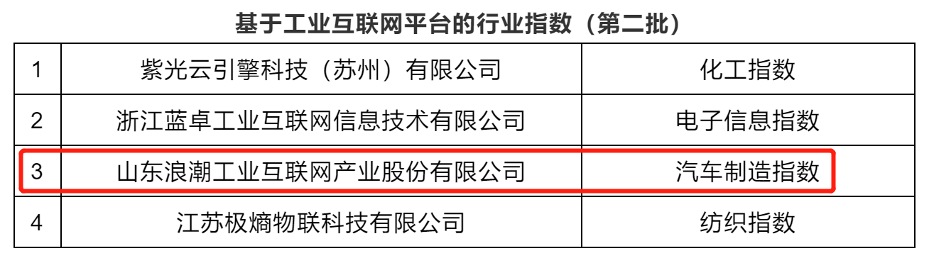 基于云洲工业互联网平台的汽车制造指数发布