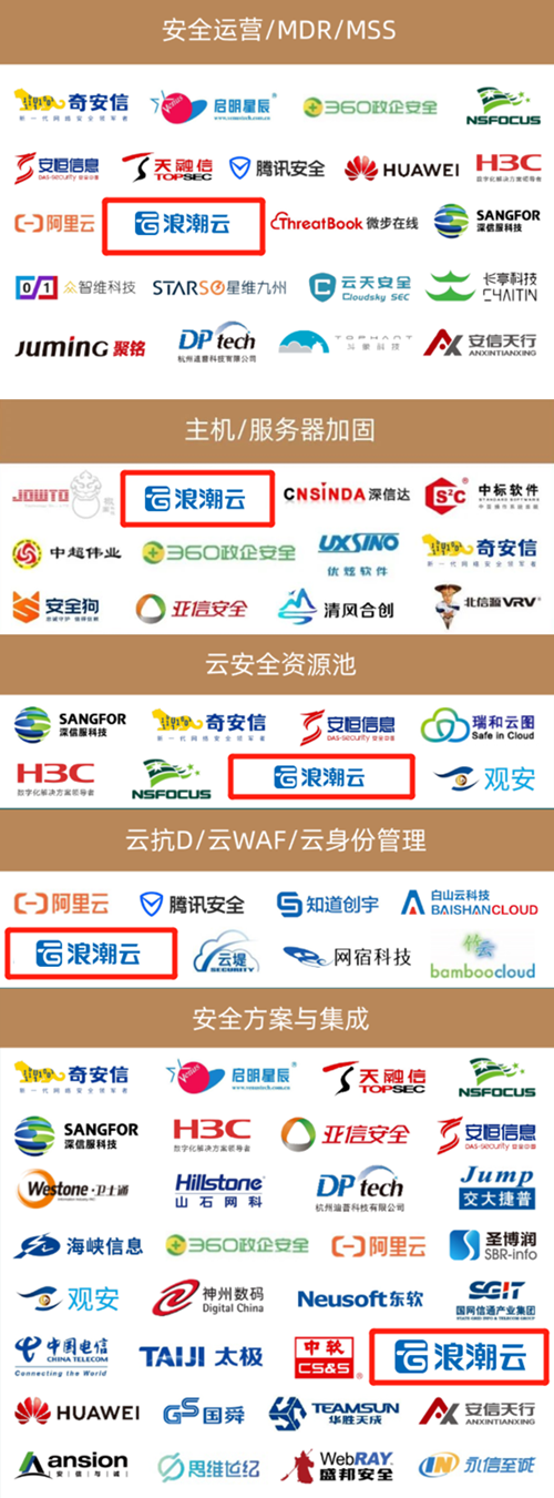 浪潮云多领域入选《2022年中国网络安全市场全景图》（网络安全浪潮信息）