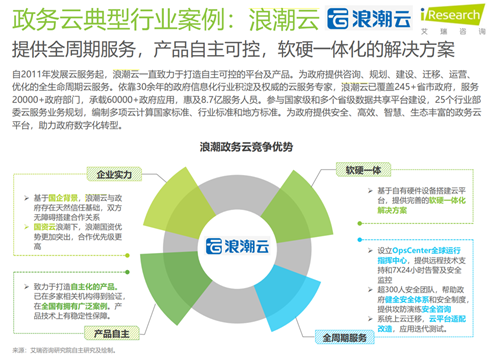 浪潮云多领域强势入围中国行业云“典型厂商”