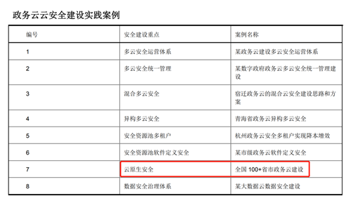 浪潮云强势入围中国政务云云安全“典型提供商”