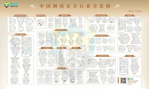 浪潮云多款产品入选中国网络安全行业全景图