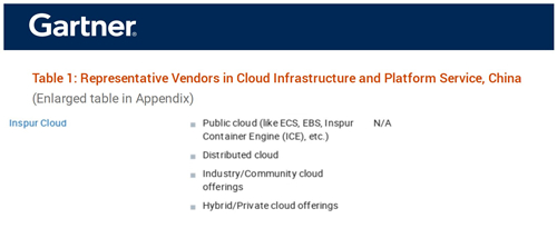 Gartner：浪潮云入选中国云基础设施和平台服务市场标杆厂商