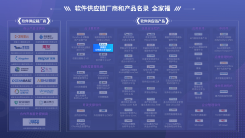 浪潮分布式云平台ICP成功入选软件供应链厂商和产品名录(浪潮saas)