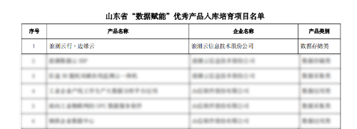 浪潮云行·边缘云入选山东首批“数据赋能”优秀产品入库培育名单