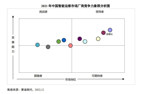 0113CCID智能运维2