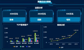 浪潮海岳大屏设计器视频