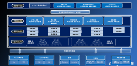 浪潮智能云引擎