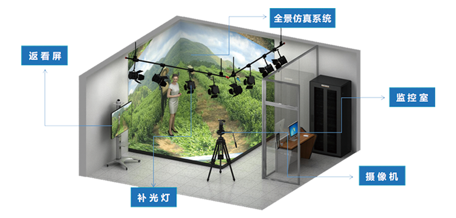 LED虚拟演播5G增强版 、专业版