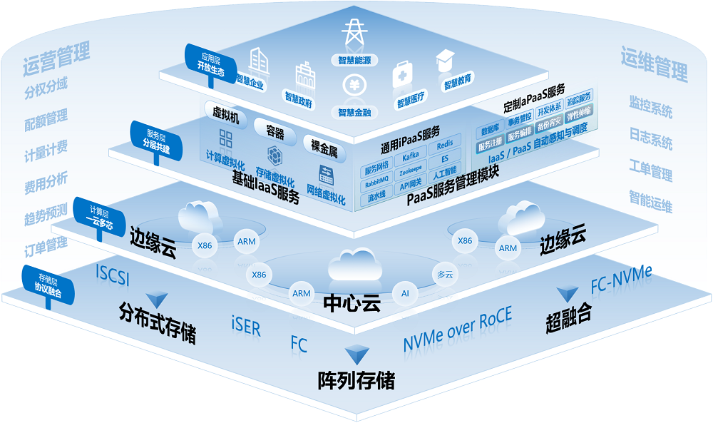 可参考架构