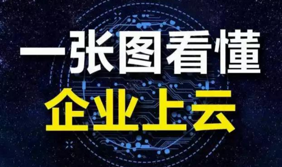 图说丨一张图看懂企业上云