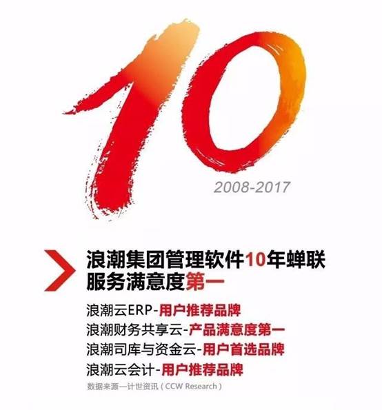 引领云时代，浪潮揽获IT用户满意度五项大奖