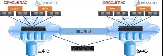 智能双活，守护传统国医仁术