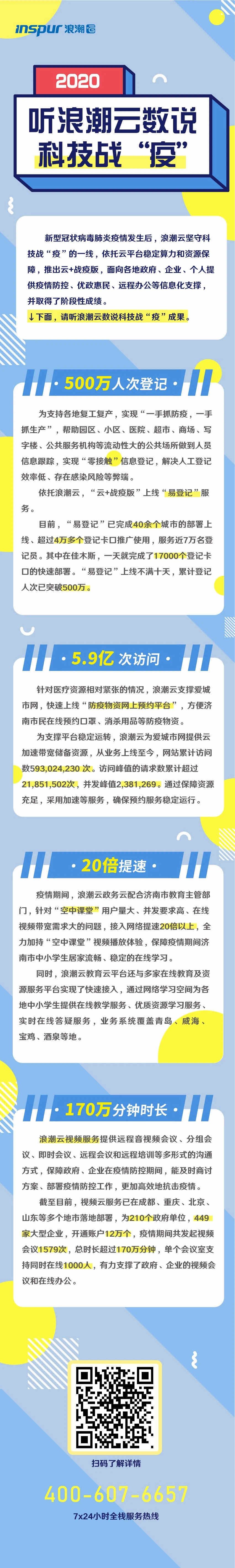 听浪潮云数说科技战“疫”！