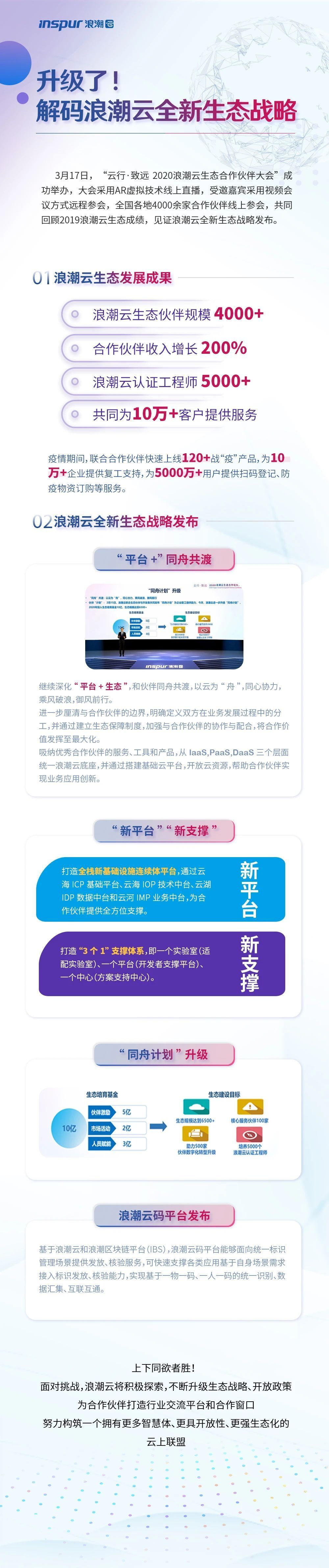 升级了！解码浪潮云全新生态战略