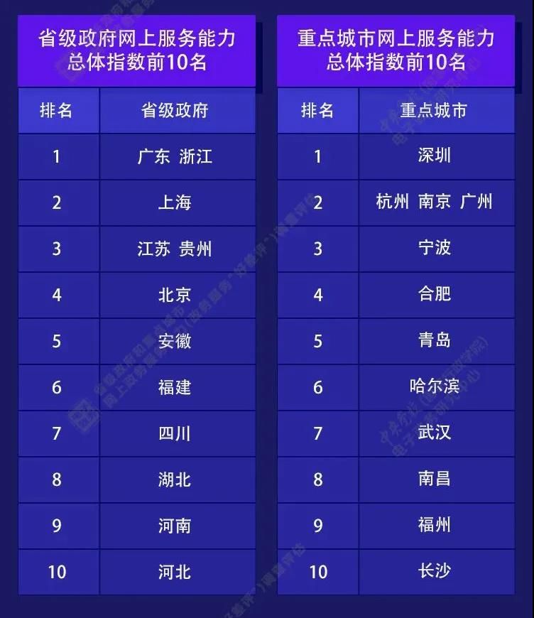 政务服务这一块 浪潮又双叒叕领跑了！